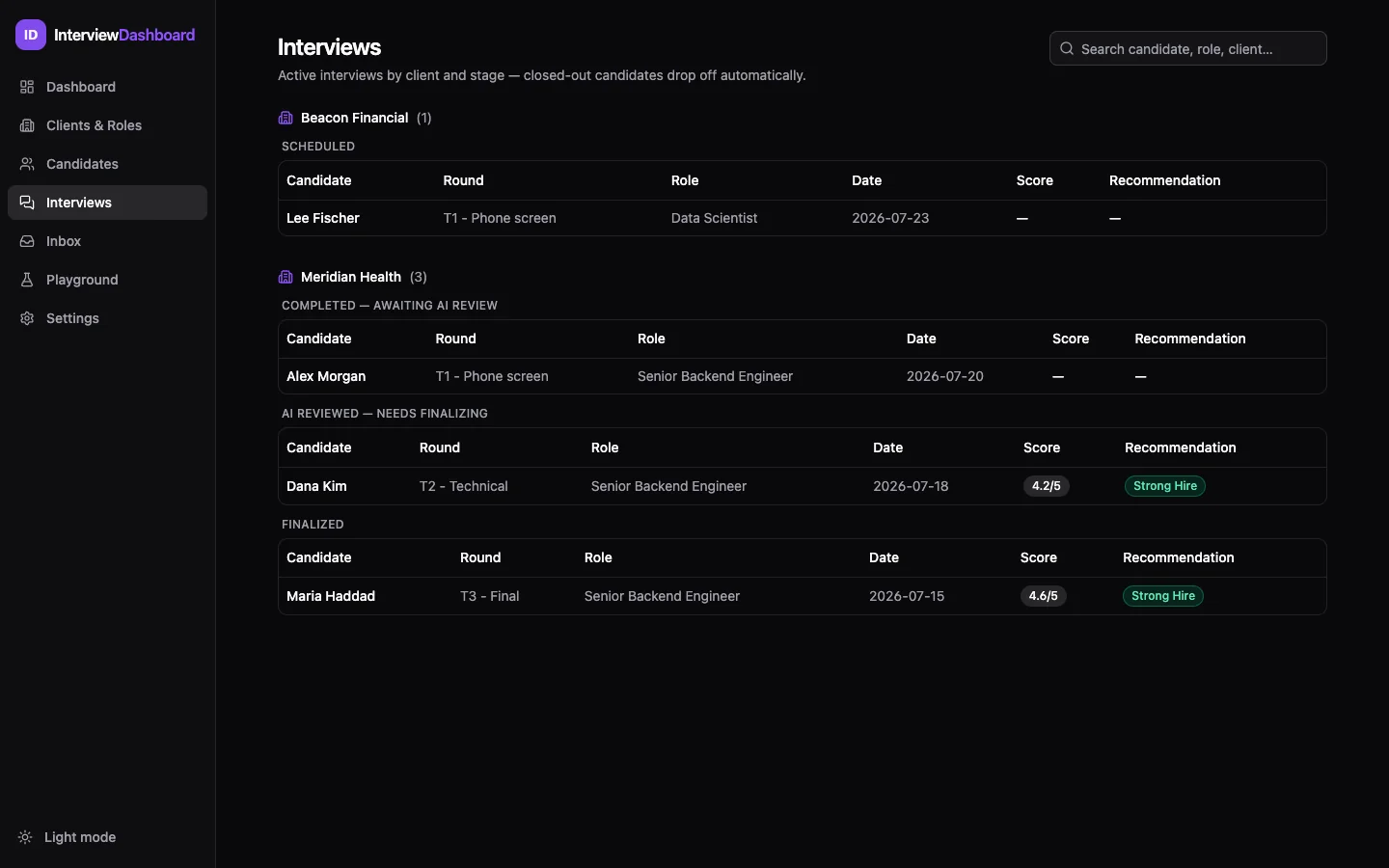 Interviews page grouped by client and stage: Scheduled, Completed awaiting AI review, AI reviewed needs finalizing, and Finalized tables with scores and recommendations